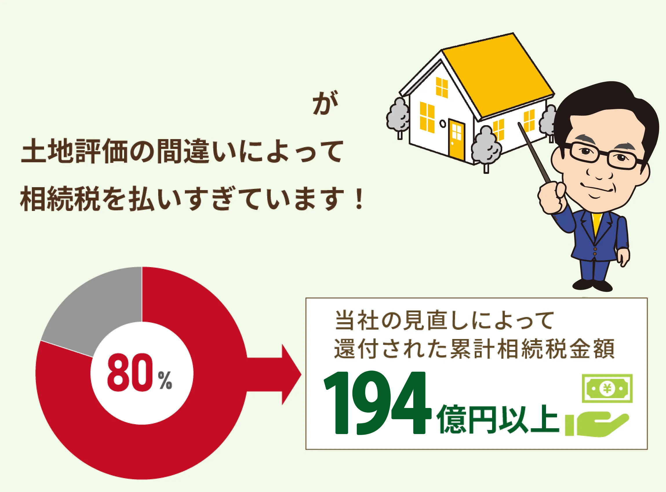 10人に8人が土地評価の間違いによって相続税を払いすぎています!